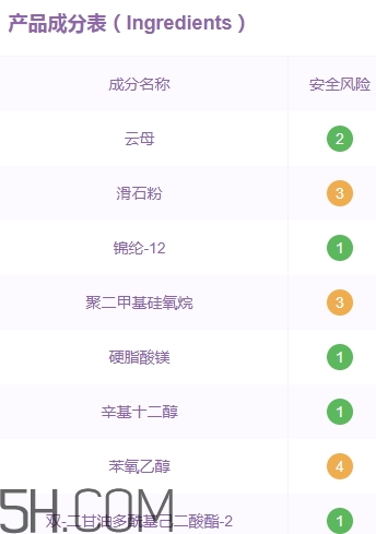 vnk眼影多少錢(qián)？vnk眼影價(jià)格
