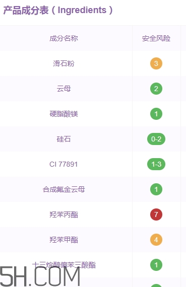 蒂詩顏眼影好用嗎？蒂詩顏眼影色號試色