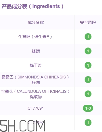 蒂詩顏口紅有毒嗎？蒂詩顏口紅安全嗎？