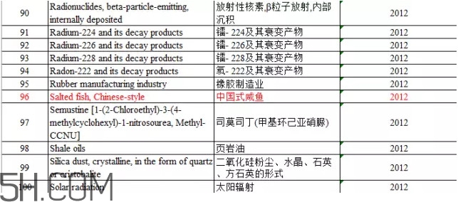 咸魚真的是一類致癌物？咸魚怎么做好吃