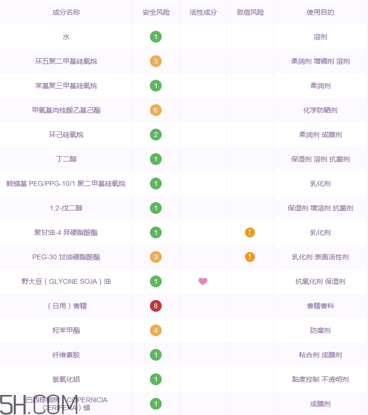 薇姿粉底液好用嗎_薇姿粉底液評(píng)測