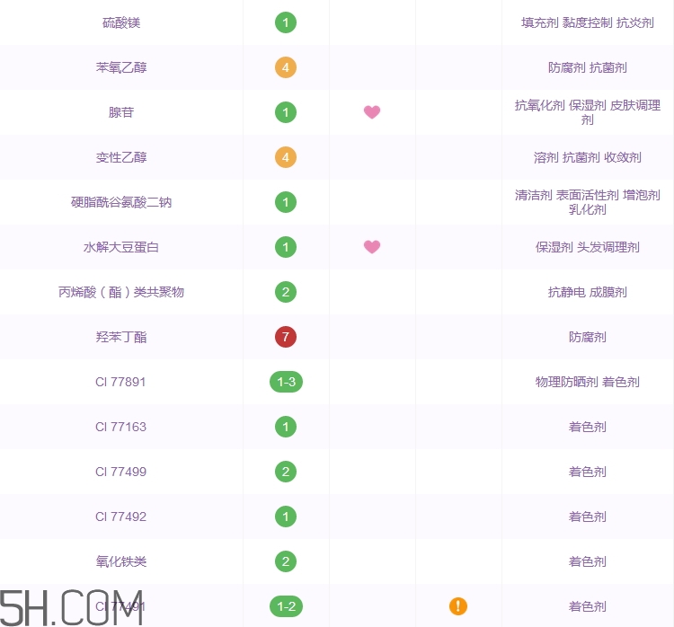 薇姿粉底液好用嗎_薇姿粉底液評(píng)測