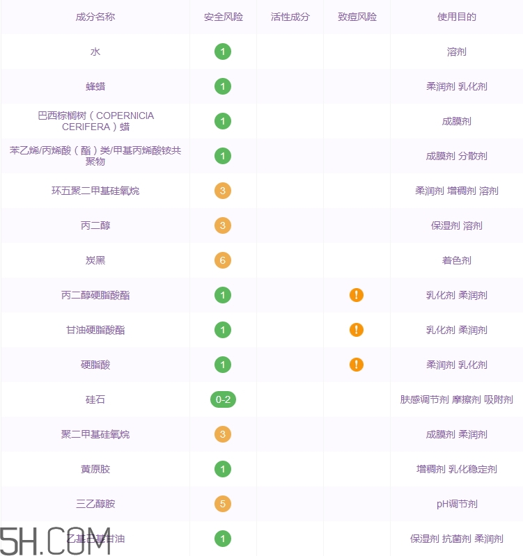 瑪麗黛佳睫毛膏好用嗎_瑪麗黛佳睫毛膏評(píng)測
