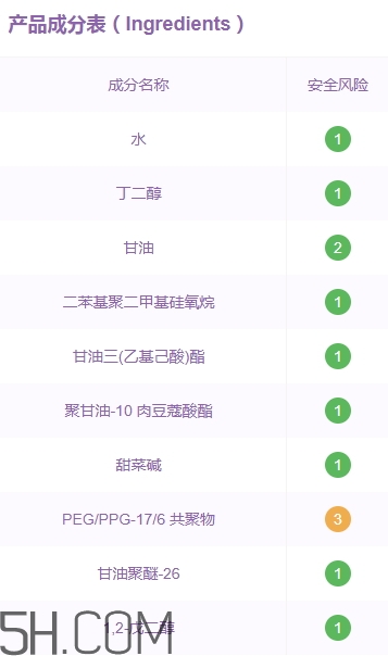 優(yōu)資萊化妝品好用嗎？優(yōu)資萊化妝品含激素嗎？