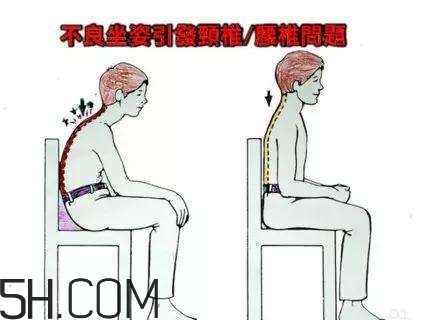 腰椎不舒服怎么辦？怎么預(yù)防腰椎間盤突出？