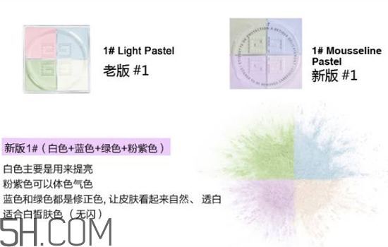 紀(jì)梵希是哪個(gè)國家的品牌？紀(jì)梵希四宮格散粉使用測評