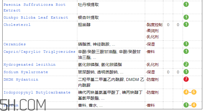 韓束墨菊潔面乳含皂基嗎？韓束墨菊潔面乳成分