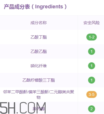 candy moyo膜玉指甲油有毒嗎？膜玉指甲油是大牌嗎