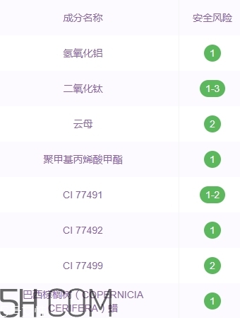 zfc粉底膏傷皮膚嗎？zfc粉底膏好用嗎？