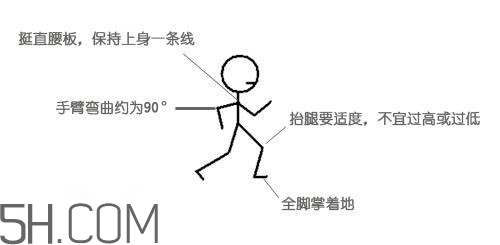 冬天晨跑要注意什么？冬天晨跑有什么注意事項嗎？
