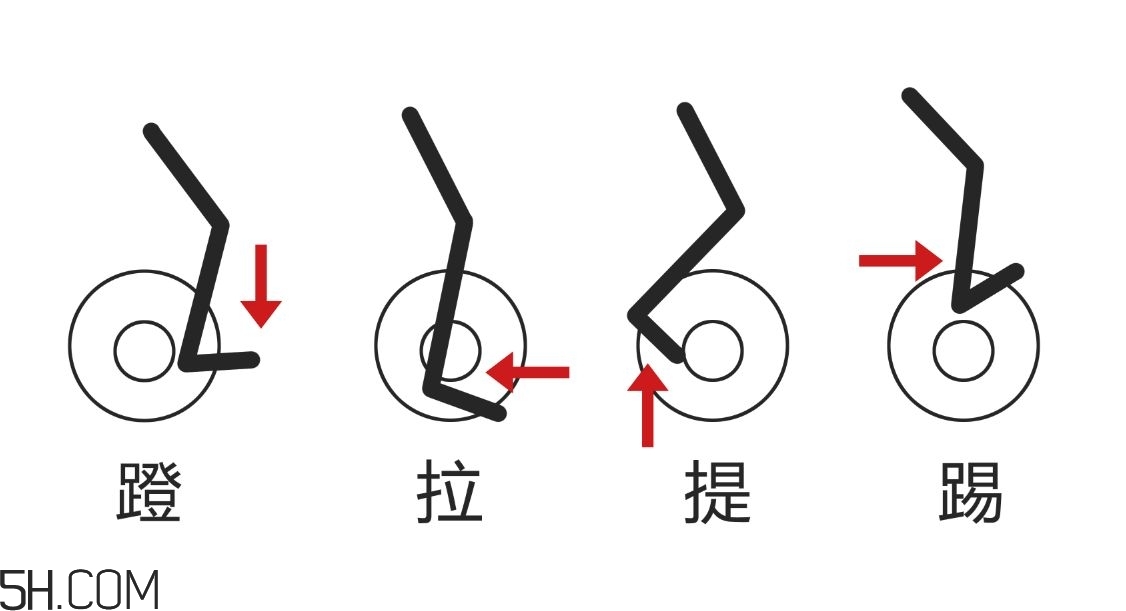 動(dòng)感單車適合多大年紀(jì)？動(dòng)感單車適合哪些人騎？