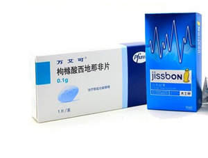 萬艾可需要處方嗎？萬艾可藥店都有賣的嗎？