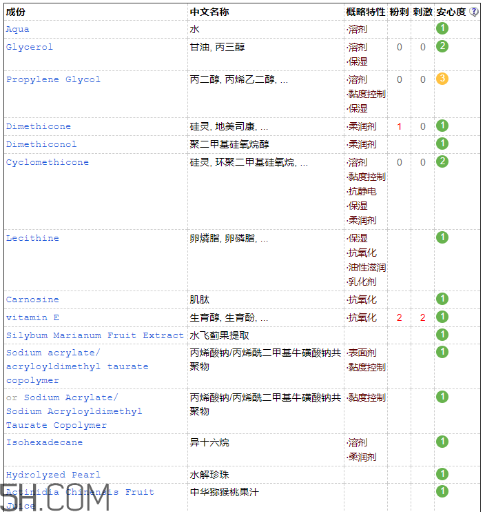 歐詩(shī)漫彈力眼霜含激素嗎？歐詩(shī)漫彈力眼霜適合孕婦嗎