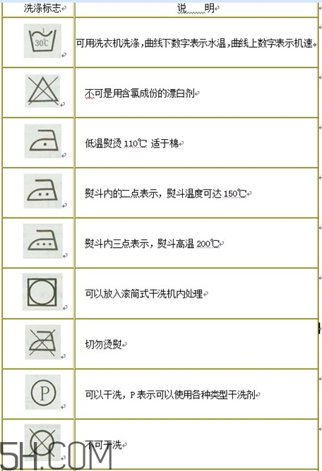 羽絨服標簽上的圖什么意思？羽絨服標牌怎么看？