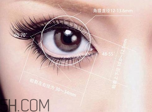 割完雙眼皮不能吃什么？割完雙眼皮如何進(jìn)行飲食調(diào)理？
