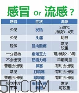 流感高發(fā)季怎么辦？流感高發(fā)季兒童如何預(yù)防？