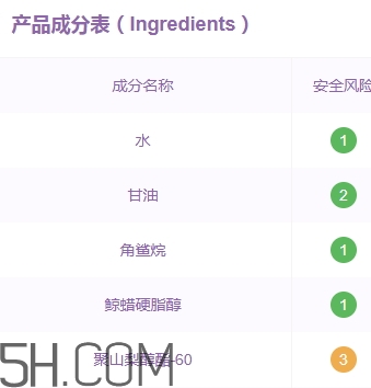 雅頓面霜孕婦可以用嗎？雅頓哪款面霜孕婦可以用？