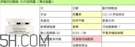 雅頓21天顯效霜怎么用？雅頓21天顯效霜專柜價(jià)？