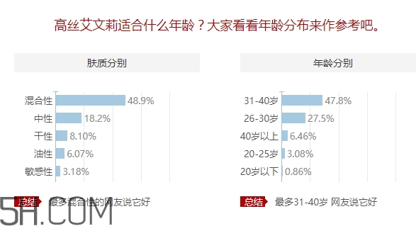 avenir艾文莉適合什么年齡？高絲艾文莉適合什么膚質(zhì)？