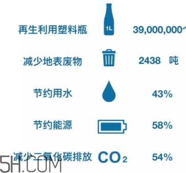 搖粒絨是什么面料？搖粒絨是聚酯纖維嗎？
