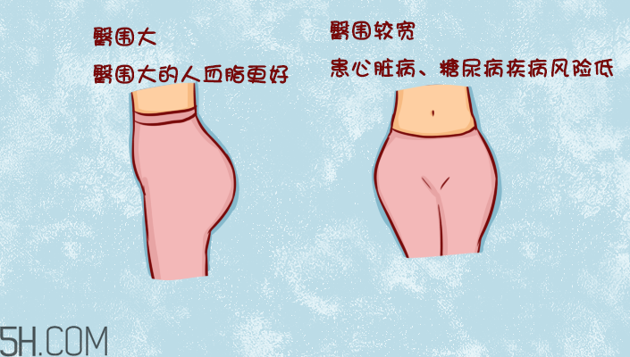臀部護理對健康有什么影響？日常如何保養(yǎng)臀部健康？