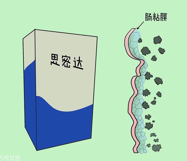 小兒腹瀉該怎么檢查？五大步驟需注意