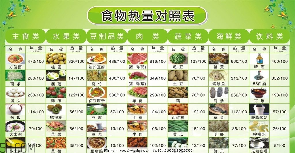 春季做哪些運動減肥快？這些健身運動瘦得快
