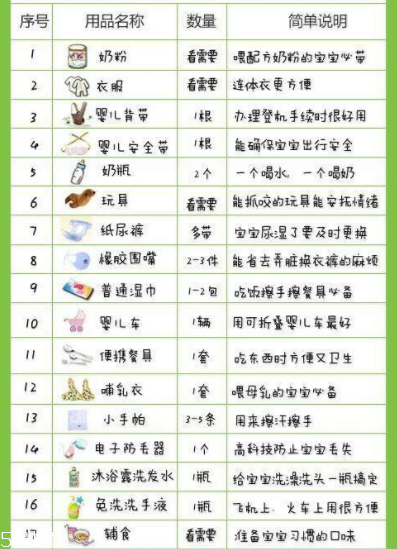 寶寶做飛機(jī)要注意些什么？寶寶旅游行李清單