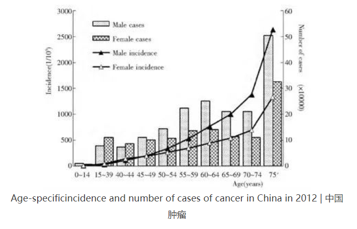 癌細(xì)胞是怎么生成的？原癌基因打敗了抑癌基因