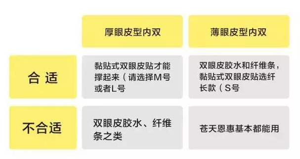外國(guó)人為什么不用割雙眼皮？白種人天生雙眼皮