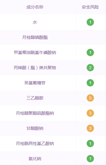 自然堂洗面奶孕婦可以用嗎？香精防腐劑要避開