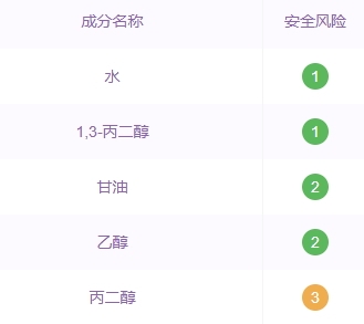 自然堂爽膚水怎么樣？看看是不是含酒精