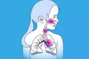 有幾種人要特別當(dāng)心肺炎？這些人病死率很高