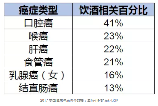 喝多少酒算安全？有基因缺陷的中國人最好不要喝