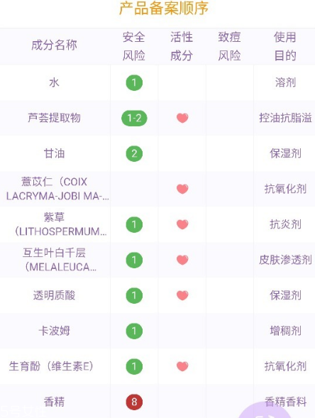 戴春林金絲萊凈美靚膚補(bǔ)水晶好用嗎？平價香奈兒山茶凝露