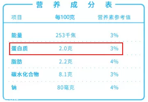 酸奶能排除有害重金屬？盤點(diǎn)酸奶的隱藏技能