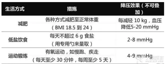 血壓怎么算控制得好？病友請記住這個數(shù)字