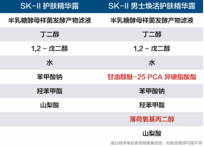 男士護膚品有什么特別之處？男性出油是女性的2倍