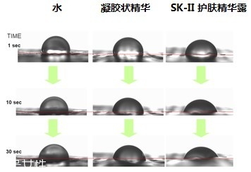 sk2男士神仙水多少錢一瓶？sk2男士神仙水與女士區(qū)別