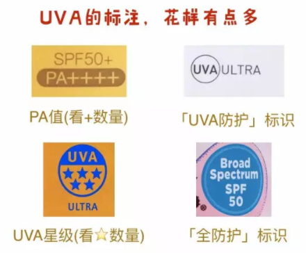 防曬系數(shù)怎么理解？UVB和UVA要分清