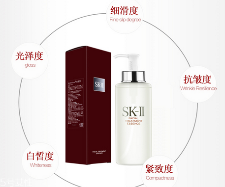 sk2神仙水停用后皮膚會變差嗎？sk2神仙水可以收縮毛孔