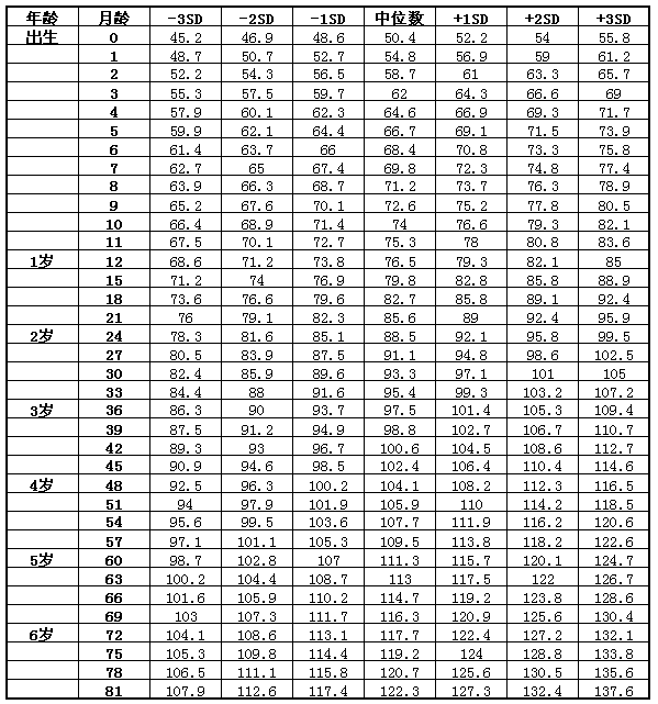 孩子身高矮怎么辦？父親影響孩子身高