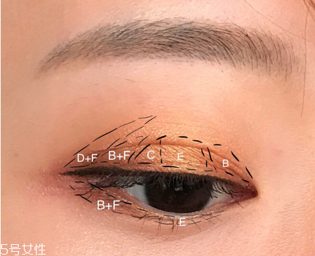 怎樣防止眼影暈染？七種日常眼影搭配秘訣