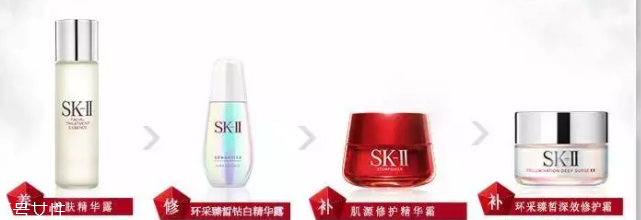 SK2不同系列該怎么選擇？4種情況對號入座