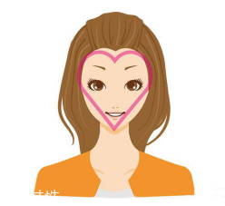 怎么根據(jù)臉型挑發(fā)型？5大臉型搭配完美發(fā)型