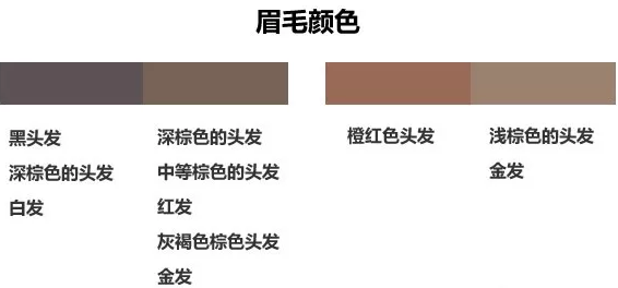 眉筆顏色怎么選擇？與發(fā)色一致不出錯(cuò)
