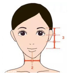 劉海怎么弄好看？根據(jù)臉型來判斷