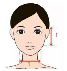 劉海怎么弄好看？根據(jù)臉型來判斷