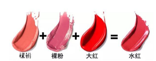 豆沙色口紅適合黃皮嗎？豆沙色也分很多種