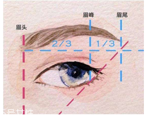 眉毛畫壞了怎么補(bǔ)救？12種拯救方法都在這里了